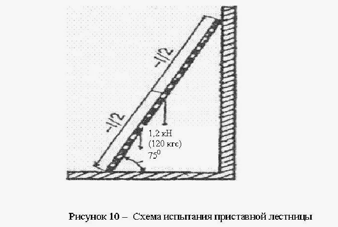 испытание стремянок и приставных лестниц