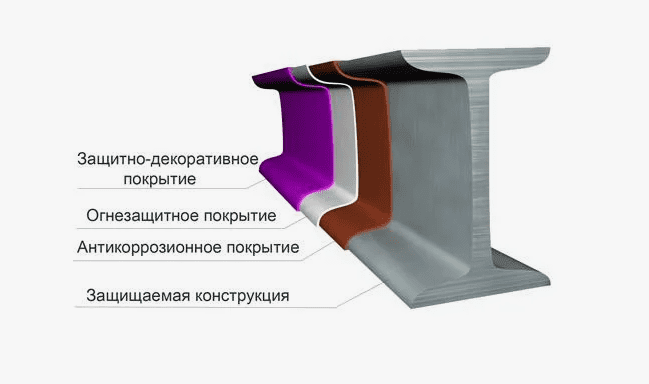 Огнезащита металлоконструкций